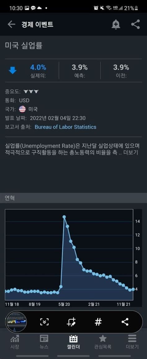 비농업고용 및 실업률 발표 가상화폐 에펨코리아