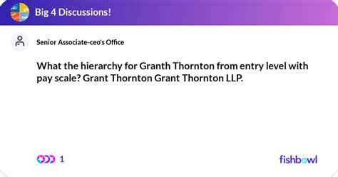 What The Hierarchy For Granth Thornton From Entry Fishbowl