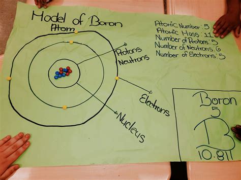 Boron Atomic Structure