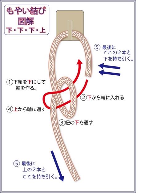 ロープや紐の輪っかの作り方は？【もやい結び】の結び方を図解で説明！覚え方や外し方、使い方も 最近気になること！