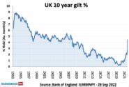 Bond Yields Explained Economics Help