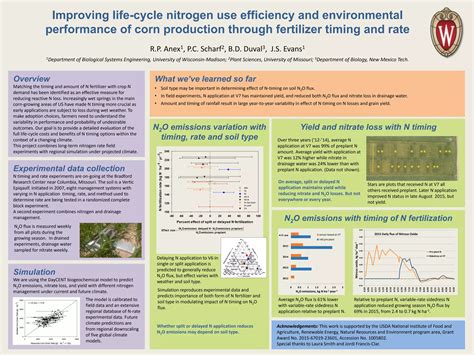 Improving Life Cycle Nitrogen Use Efficiency And Environmental