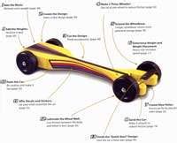 Pinewood Derby Speed Secrets Design and Build the Ultimate Car