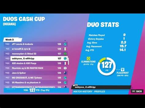 How We Qualified For The Duo Cash Cup Finals On Console 4K 120FPS