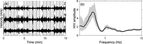 A Example Of Ambient Seismic Noise Records Vertical Z Northsouth