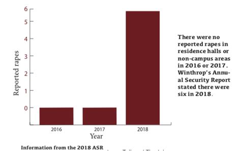 Crime Stats Reveal Increase In Sexual Assaults