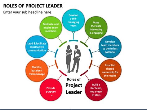 Roles Of Project Leader Project Management Templates Projects