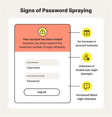 Password Spraying An Overview Of Password Spraying Attacks