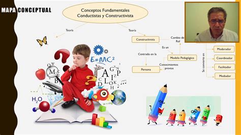 Conductismo Y Constructivismo Diferencias