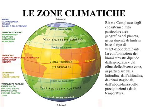 Il Clima Angularia Lab