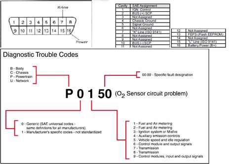 Mercedes Obd Ii Diagnostic Connector Pinout