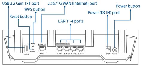 Asus Tuf Ax Tuf Gaming Ax Dual Band Wifi Router User Guide