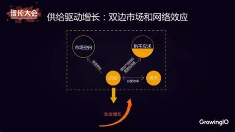 360 金融集团运营总监黄天文：引爆用户增长的 7 大要素 知乎