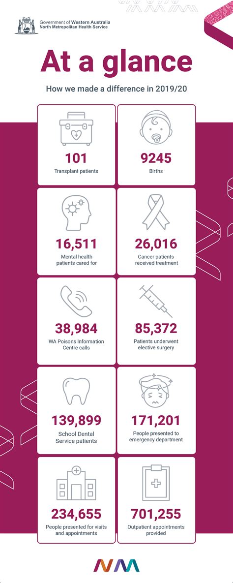 North Metropolitan Health Service Annual Reports