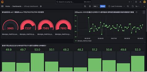 Timestream For Influxdb