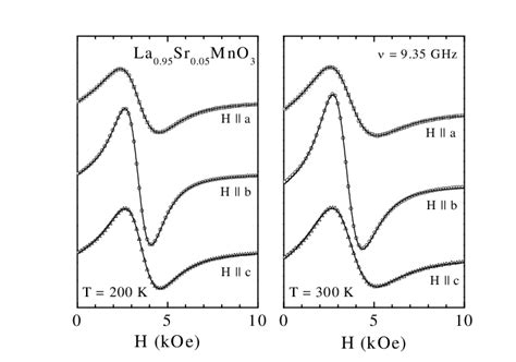 Esr Spectra Of La Sr Mno At K Left Hand Side And K