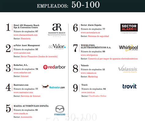 Mejores empresas para trabajar en España 2018 InfoJobs