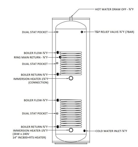 L Dual Coil Solar Indirect Hot Water Cylinder Belle Comfort Solutions Ltd