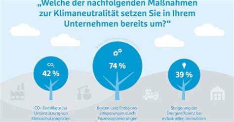 12 Hermes Barometer Nachhaltigkeit Im Supply Chain Management