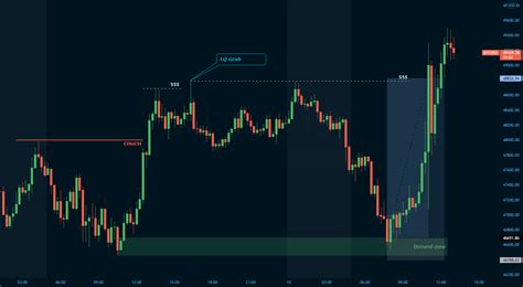 Trade En M15 BTCUSD No Lo Tome Porque Lo Vi Recien Ahora Para