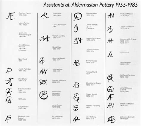 Aldermaston Pottery - Page 2