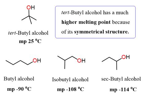 Boiling Point Chemistry