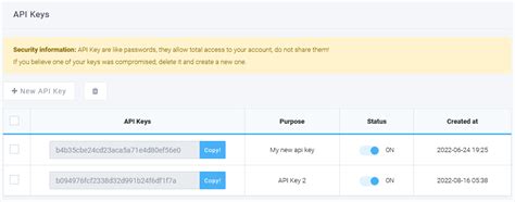 How To Send SMS With PHP And SMS API With Code Examples SMS Connexion