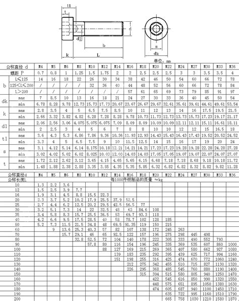 DIN6912 Hexagon Socket Thin Head Cap Screws With Pilot Recess Buy