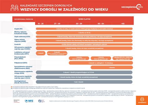 Kalendarze Szczepie Doros Ych Szczepienia Info