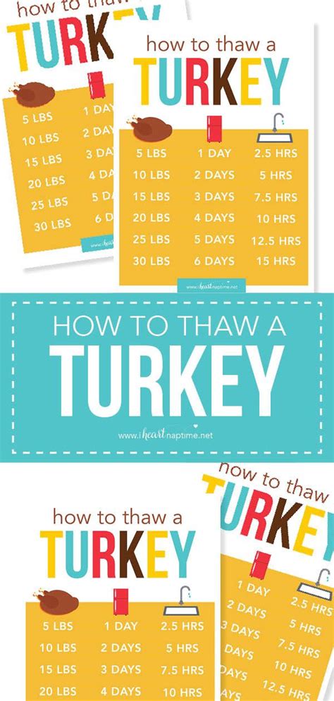 Free Printable Turkey Thawing Chart Thawing Turkey Printable Turkey Easy Yummy Breakfast