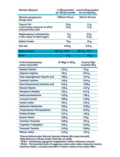 SBA WPC 80 Czekoladowy 700 G