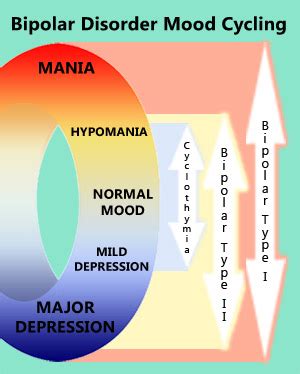 BIPOLAR DISORDER (INTERNATIONAL HELP!)