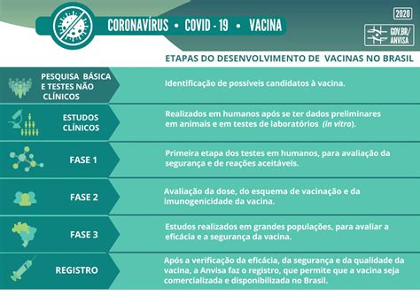 Vacina Contra Covid Dos Testes Iniciais Ao Registro Ag Ncia