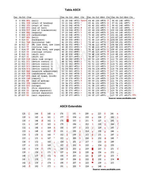 Ascii Extendido Tabla Ascii