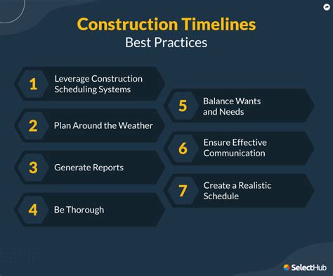 Construction Timeline 2024 Comprehensive Guide