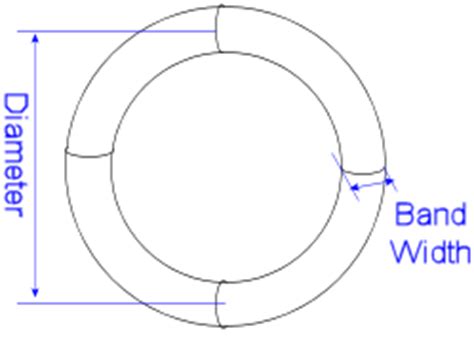 Online Conversion - Volume of a Torus