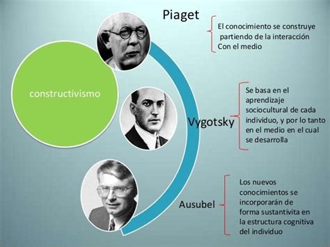 Situaciones Escolares Mind Map