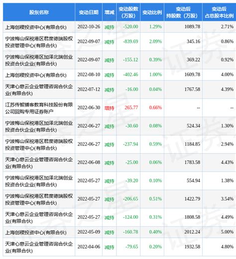 11月7日传智教育发生1笔大宗交易 成交金额3418万元数据指标营业部