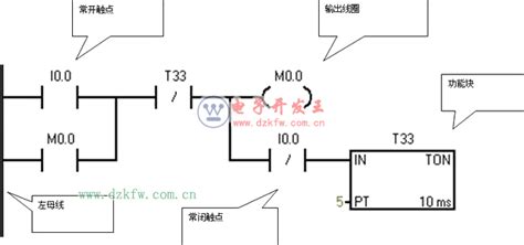 Plc编程入门梯形图实例详解：左母线、触点、线圈、功能块