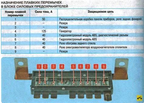 Блок предохранителей и реле kia rio 3