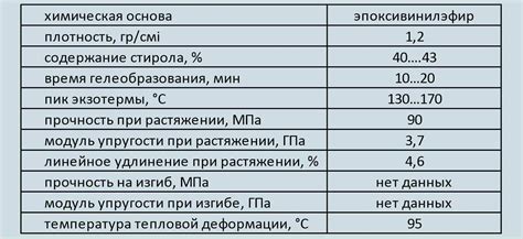 АОС