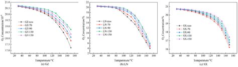 Applied Sciences Free Full Text Effect Of Secondary Oxidation Of