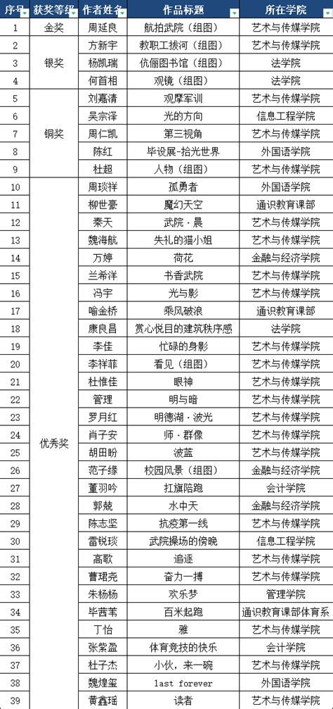 武汉学院“丹桂杯”第四届摄影大赛获奖作品公示 武汉学院