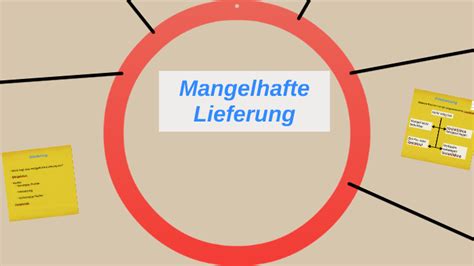 Mangelhafte Lieferung By Oliver Czech On Prezi