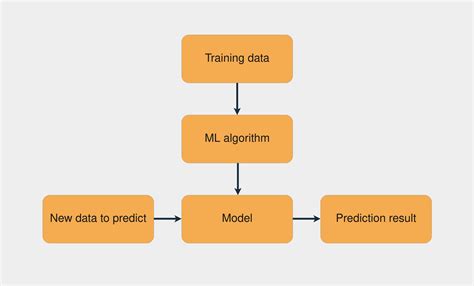 Python AI: How to Build a Neural Network & Make Predictions – Real Python