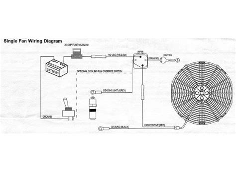 Electric Fan Wiring Diagram Pdf - Home Wiring Diagram