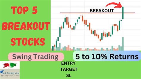 TOP 5 BREAKOUT STOCKS FOR TOMMORROW SWING TRADING STOCKS BREAKOUT