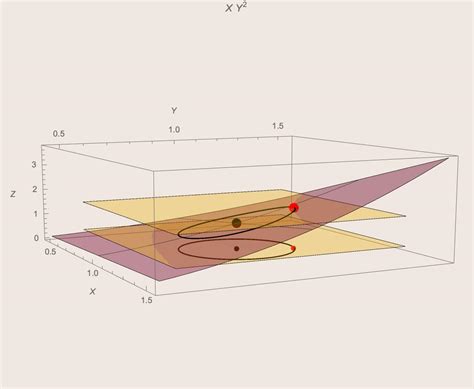 calculus - Epsilon-Delta proof of multivariable function - Mathematics ...