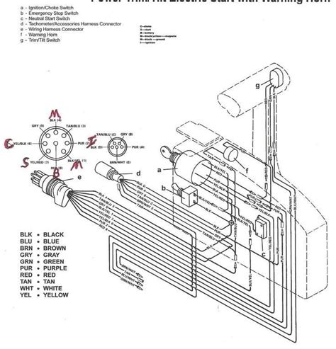 The Ultimate Guide To Wiring Harnesses For Hp Mercury Outboard Motors