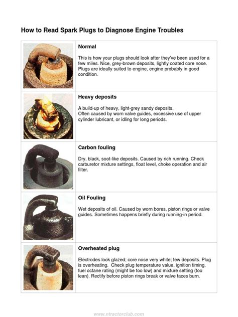 Spark Plug Diagnostic Chart | PDF